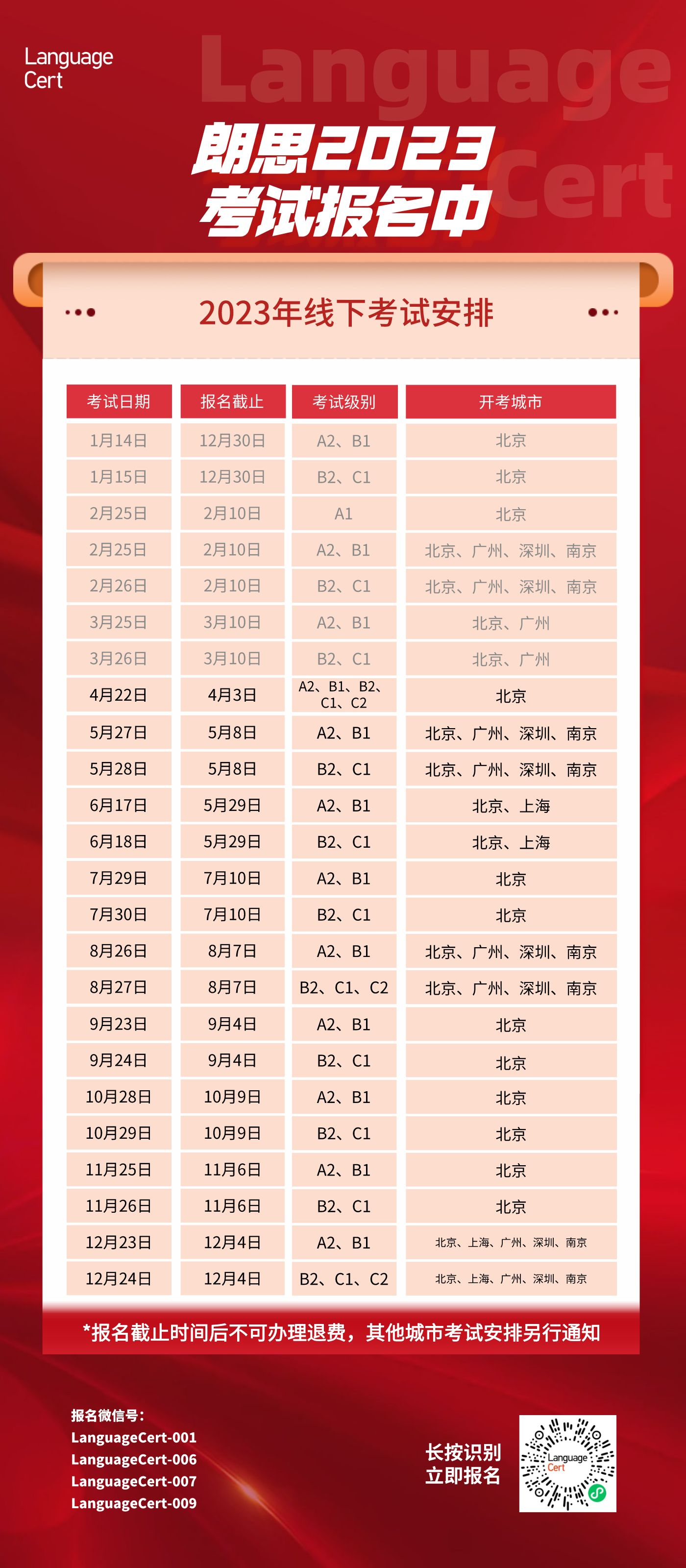  2023 languagecert 