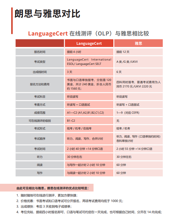 朗思考官专访-别人家的朗思考试 - LanguageCert 朗思 中国